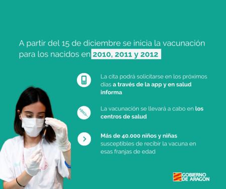 Imagen Abiertas las agendas para la vacunación frente al COVID-19 de los niños...